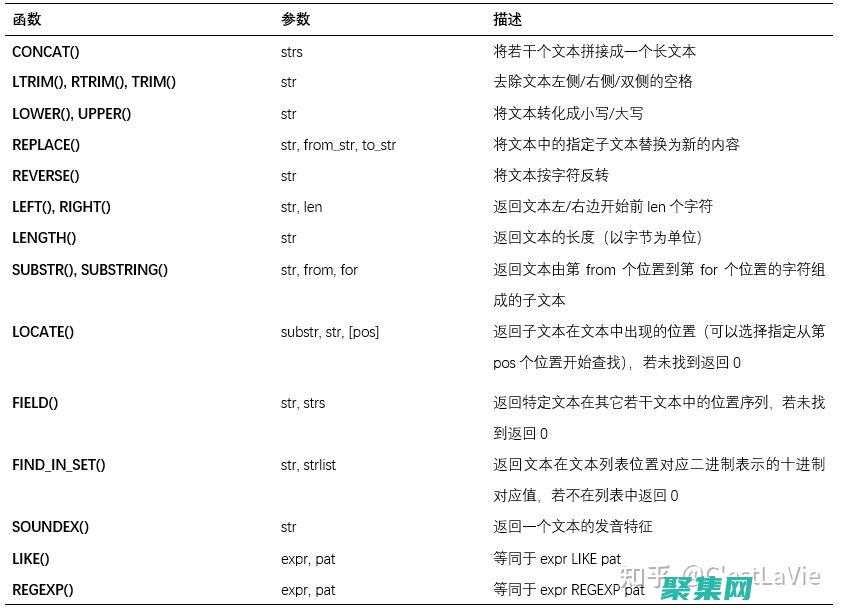 關聯數據并提取有意義的見解