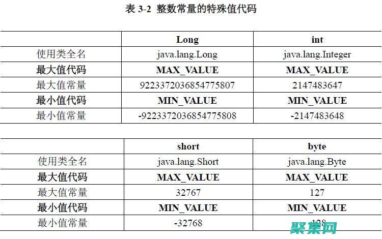 Java 中的移位技術：從位操作到數(shù)據(jù)操縱 (java中的基本數(shù)據(jù)類型有哪些)
