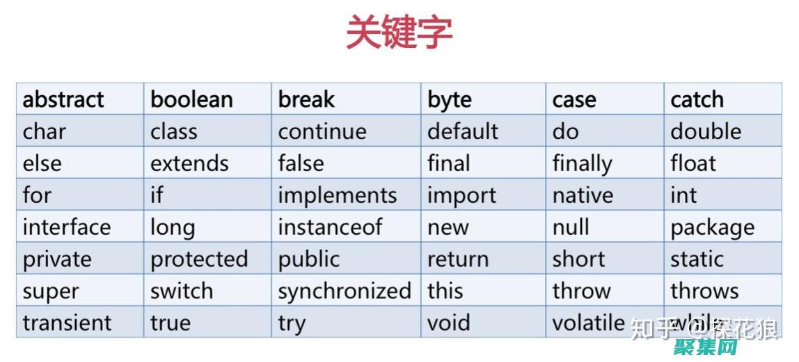 在Java中讀取和寫入二進制文件：深入探討文件I/O (在java中定義一個常量要用const)