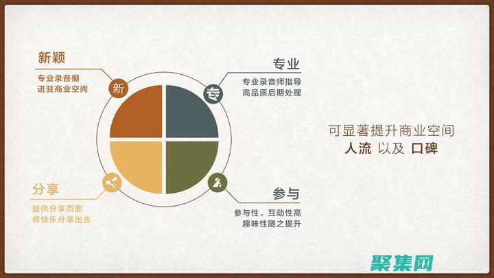 用幻燈片代碼賦能演示：從概念到實(shí)現(xiàn)的全面指南 (ppt中的代碼如何應(yīng)用)