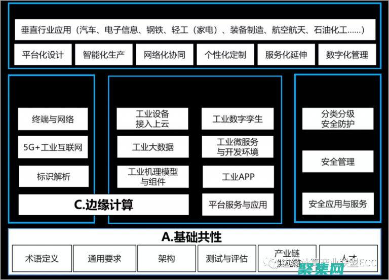 使用標準化的技術：盡量使用 Promise.cancel() 或 AbortController，以確保跨瀏覽器兼容性。 (使用標準化的操作程序對人的心理活動予以量化)