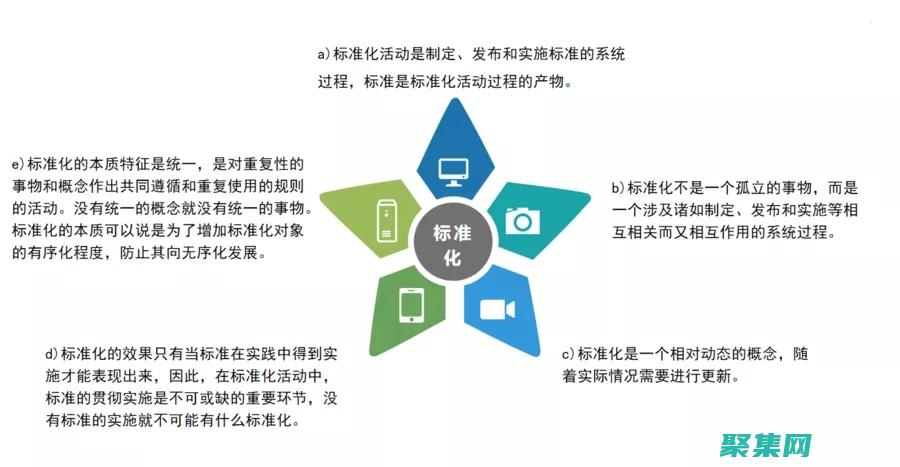 標準化的操作程序?qū)θ说男睦砘顒佑枰粤炕? loading=