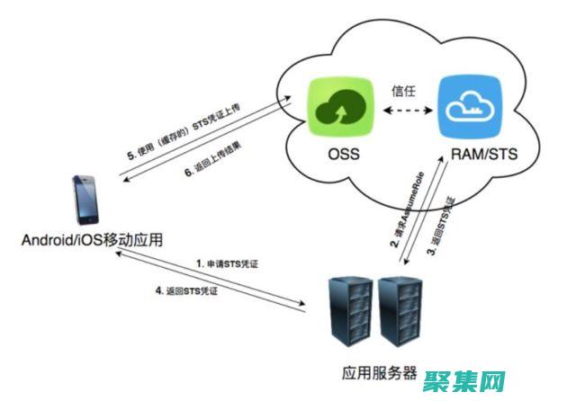 小程序云開發數據庫：開啟無服務器數據庫之旅 (小程序云開發搜索引擎)