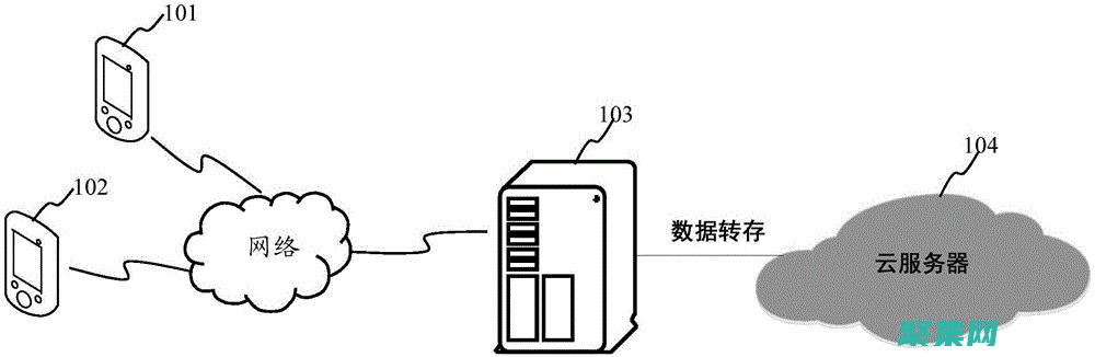 解鎖云端數據存儲：小程序云開發數據庫從入門到精通 (解鎖云端數據會泄露嗎)