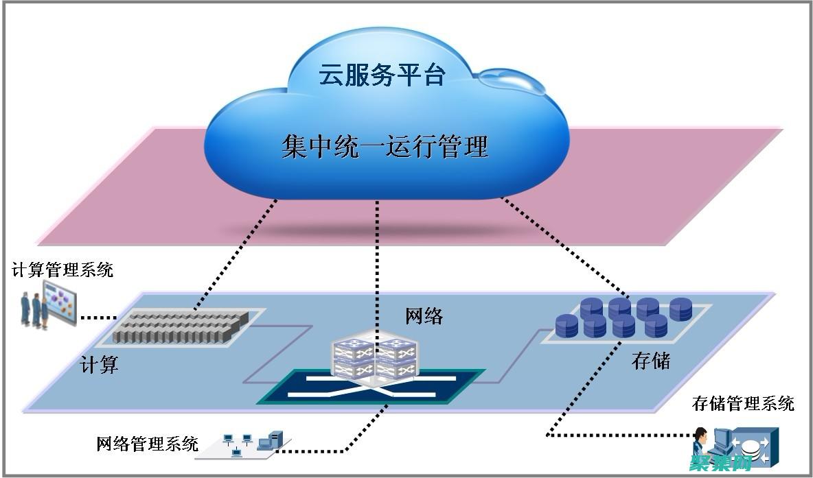 數據管理方向