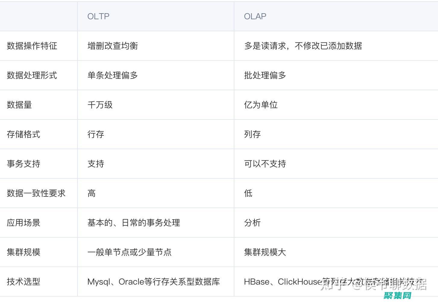 數(shù)據(jù)庫與小程序的完美結(jié)合：揭秘小程序云開發(fā)數(shù)據(jù)庫的秘密 (數(shù)據(jù)庫與小程序的區(qū)別)