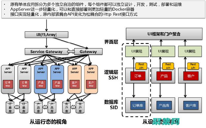 微服務(wù)架構(gòu)的數(shù)據(jù)庫利器：小程序云開發(fā)數(shù)據(jù)庫助力快速開發(fā) (微服務(wù)架構(gòu)的優(yōu)點有哪些)