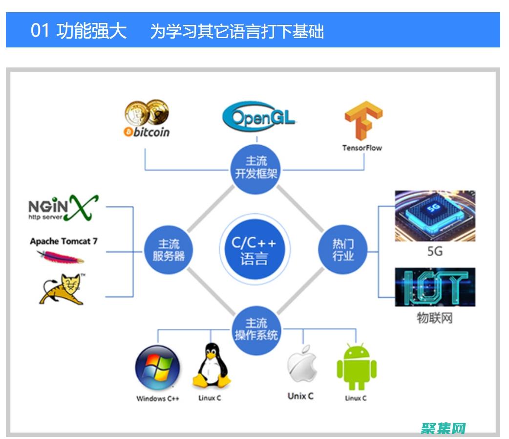 掌握 c 高級(jí)編程中安全編程和漏洞預(yù)防措施 (c高級(jí)編程 pdf)