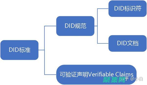 揭秘 Dedecms 源碼的秘密：全面洞察其設(shè)計(jì)理念和實(shí)現(xiàn)細(xì)節(jié) (揭秘的拼音)