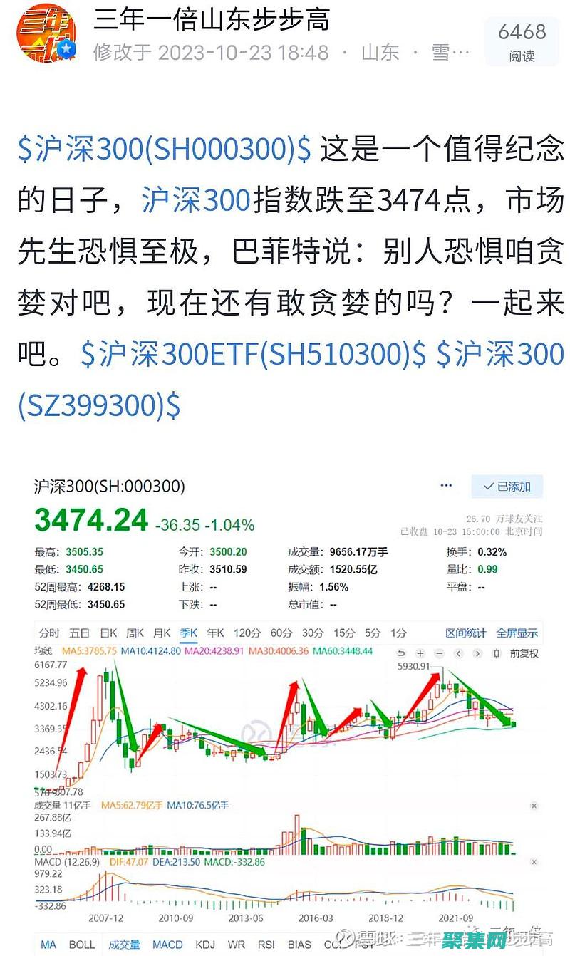 從頭到尾探究