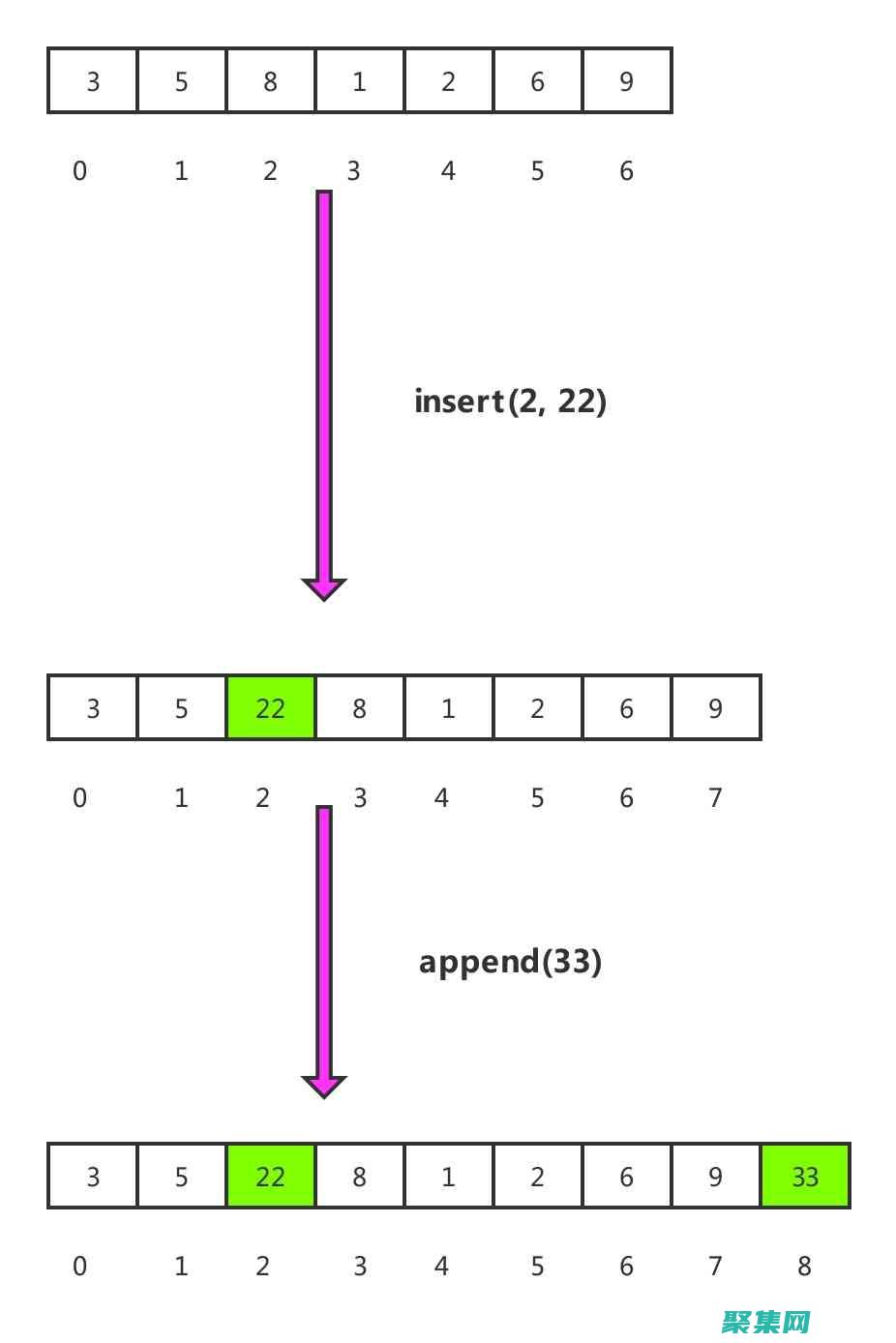 list.php：文章列表頁(yè)(code是什么意思)