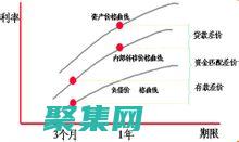 云系統(tǒng)按使用付費(fèi)