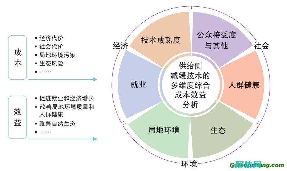 成本效益： PHP 云系統(tǒng)按使用付費，這意味著您只需為實際使用的資源付費。(成本效益平衡性)