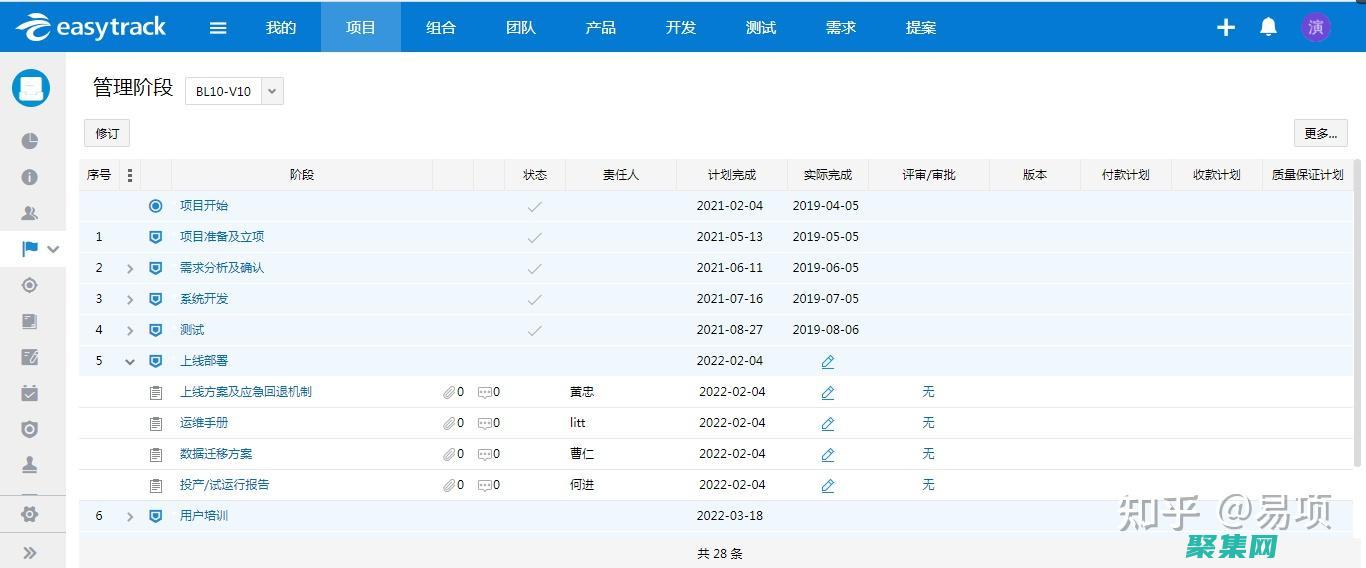 溝通和實(shí)施計(jì)劃(溝通計(jì)劃三大原則)