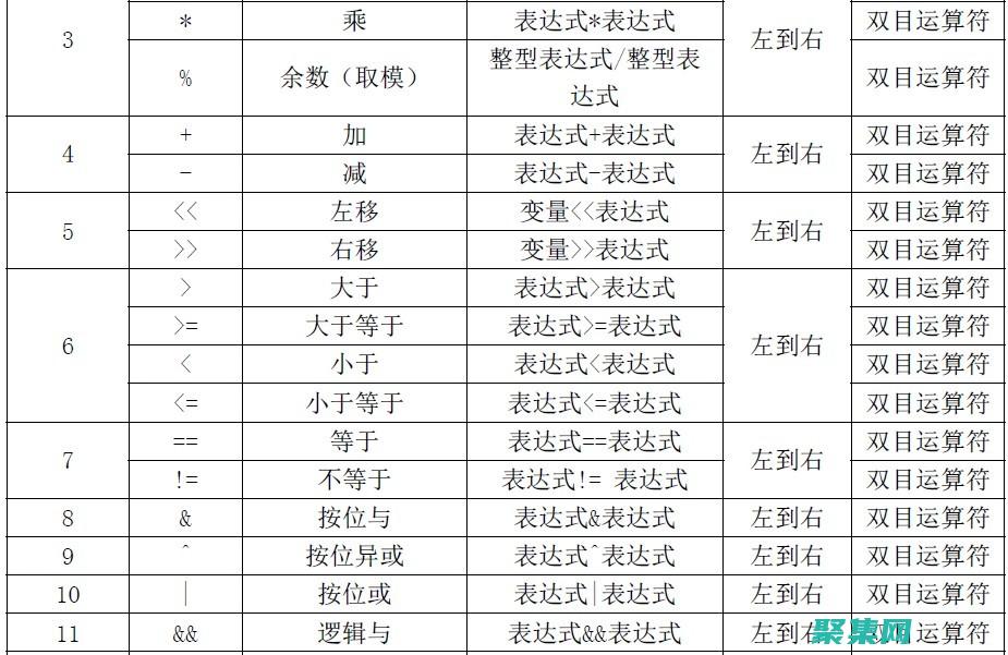 運算符和表達式(運算符和表達式的關系是什么)