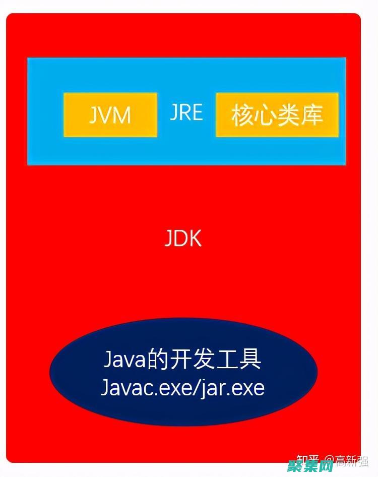 Java JDK: 揭開 Java 虛擬機的面紗 (javajdbc連接數據庫)