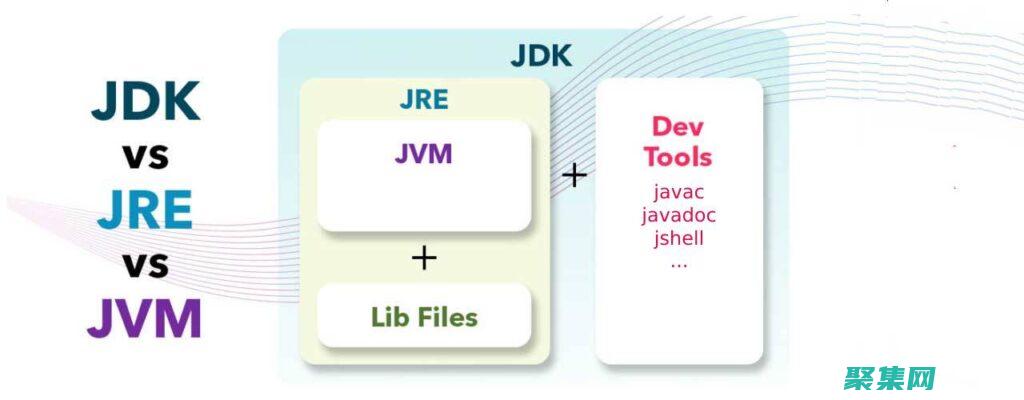 Java JDK 實戰教程：掌握 Java 開發環境的強大功能 (javajdbc連接數據庫)