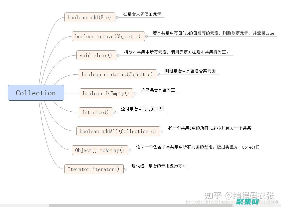 Java 集合框架：從基礎到高級 (java集合類有哪些)
