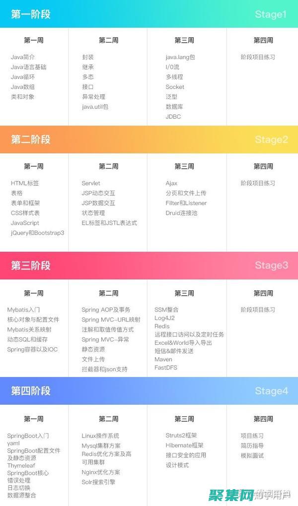 JAVA初學者