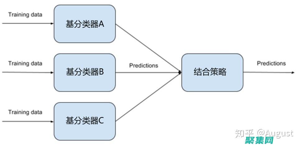 集成學習管理系統：與學習管理系統 (LMS) 集成，簡化考試創建、管理和報告流程。(集成管理的應用和方法)