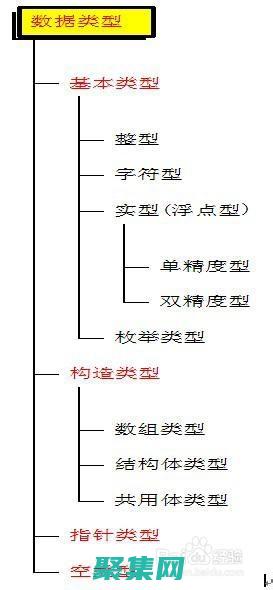 從入門到應用