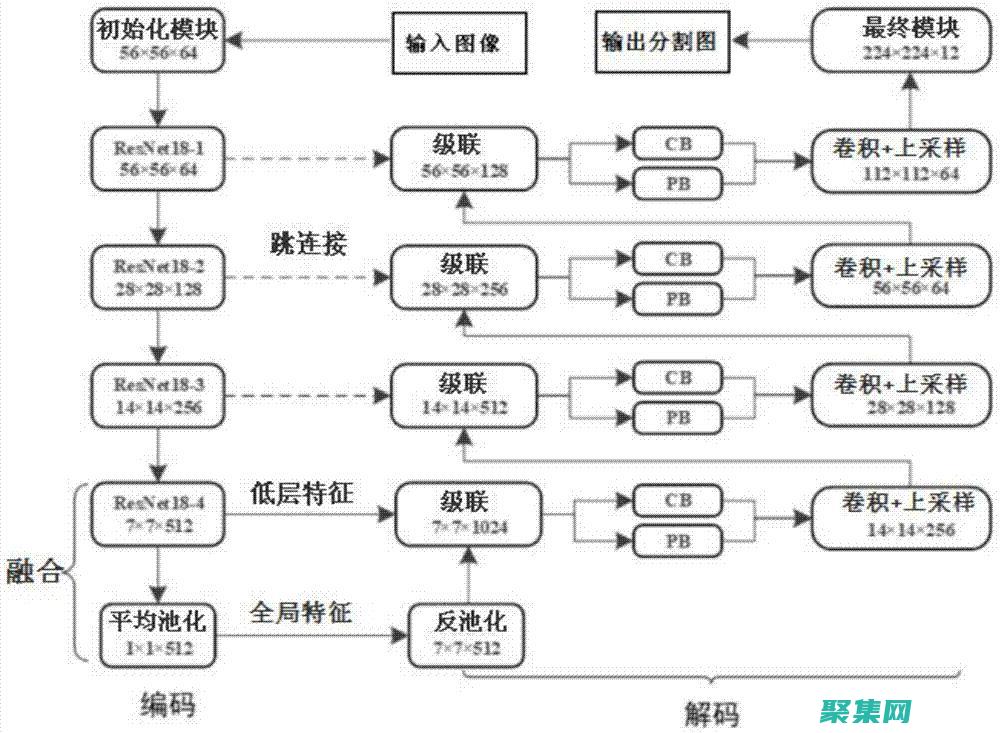 一步一步學習C語言：下載初學者指南，邁出編程旅程的第一步 (一步一步學畫畫)