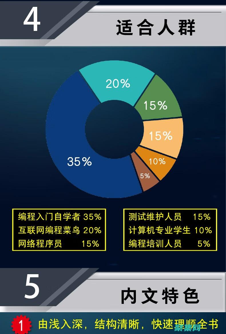 c語言入門之后學(xué)什么