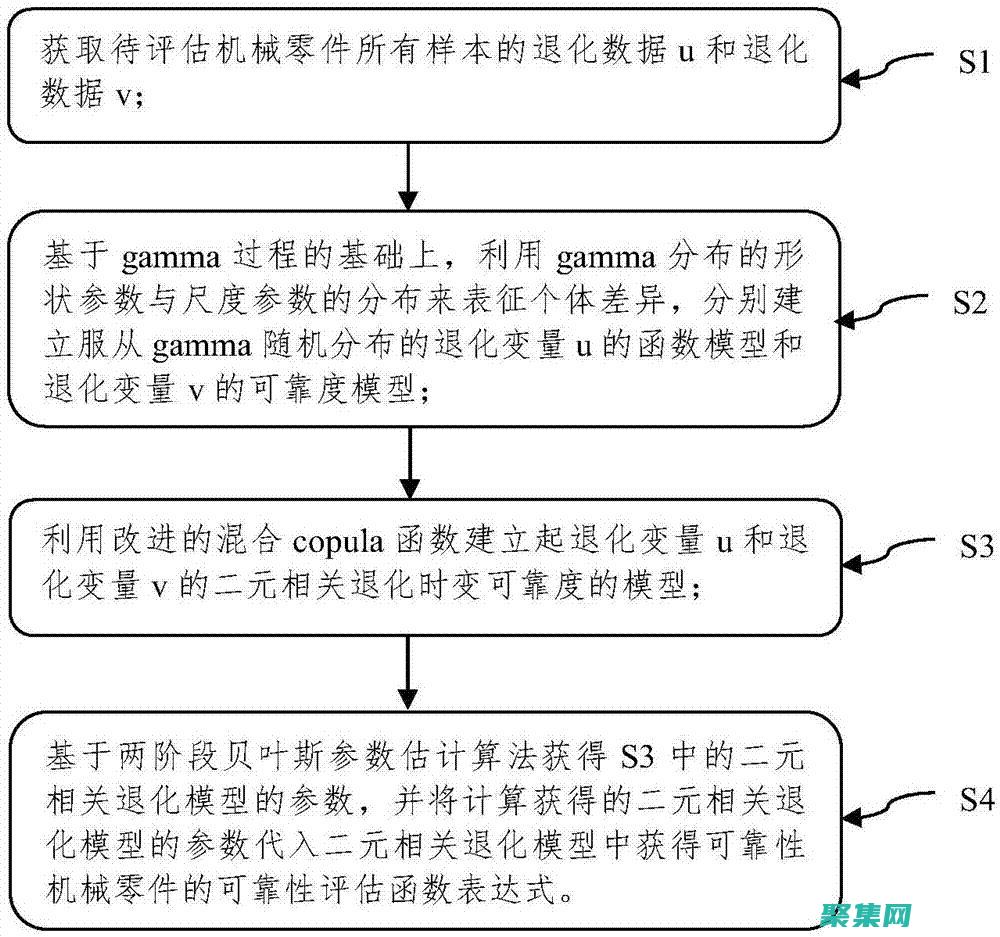 與數(shù)論之間的深刻聯(lián)系