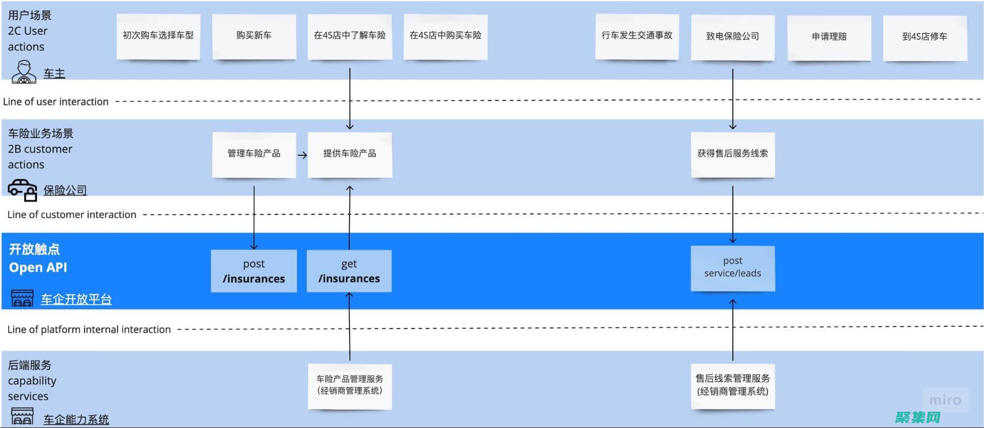 網站編程藍圖