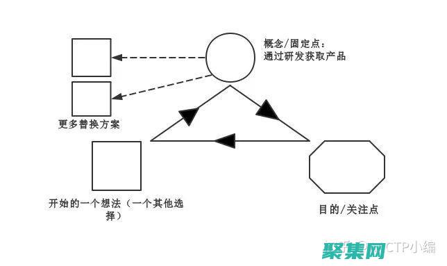 激發互動！右下角彈出廣告提升用戶參與度 (激發活動)