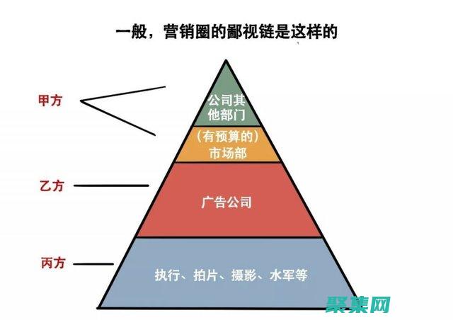 廣告支出！右下角彈出廣告帶來更高的投資回報率
