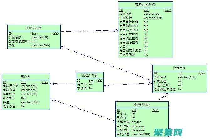 數據庫設計：構建高效且可靠的存儲解決方案 (數據庫設計的四個階段)