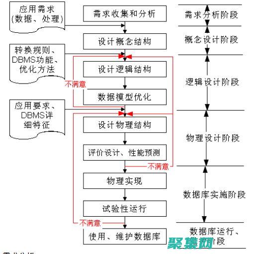 創(chuàng)建可擴(kuò)展和維護(hù)良好的