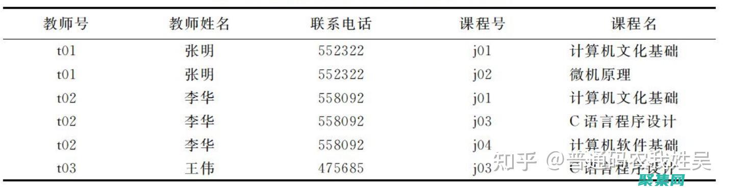 關(guān)系和鍵