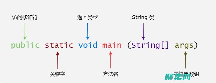 Java 中類(lèi)型判斷的常見(jiàn)錯(cuò)誤與最佳實(shí)踐 (java中類(lèi)和對(duì)象的概念)