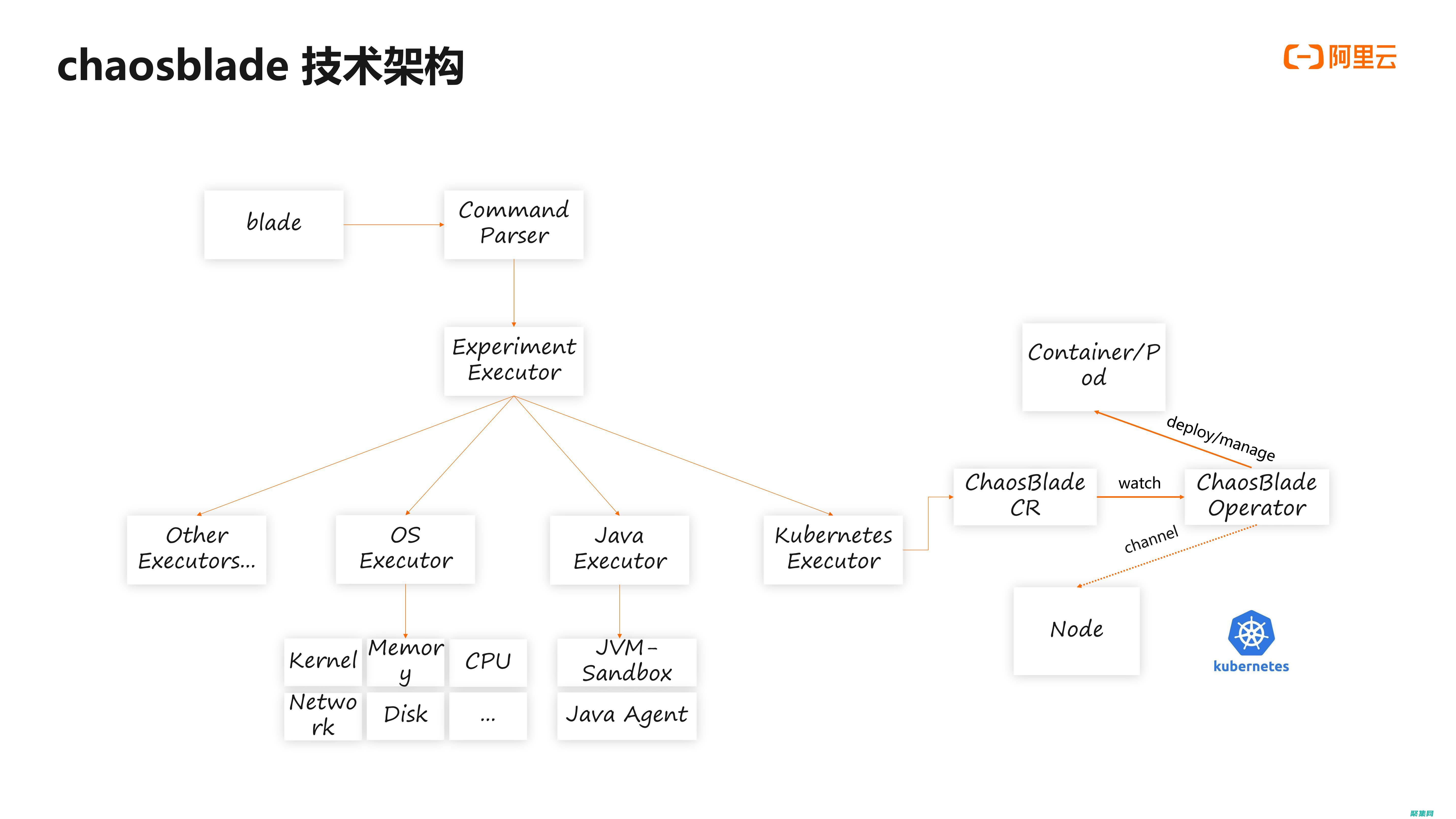 全面開源的協議有哪些