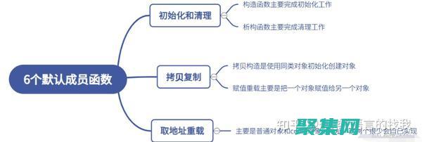 成員函數在對象設計中的作用：創建性和實用性的平衡 (成員函數的描述)