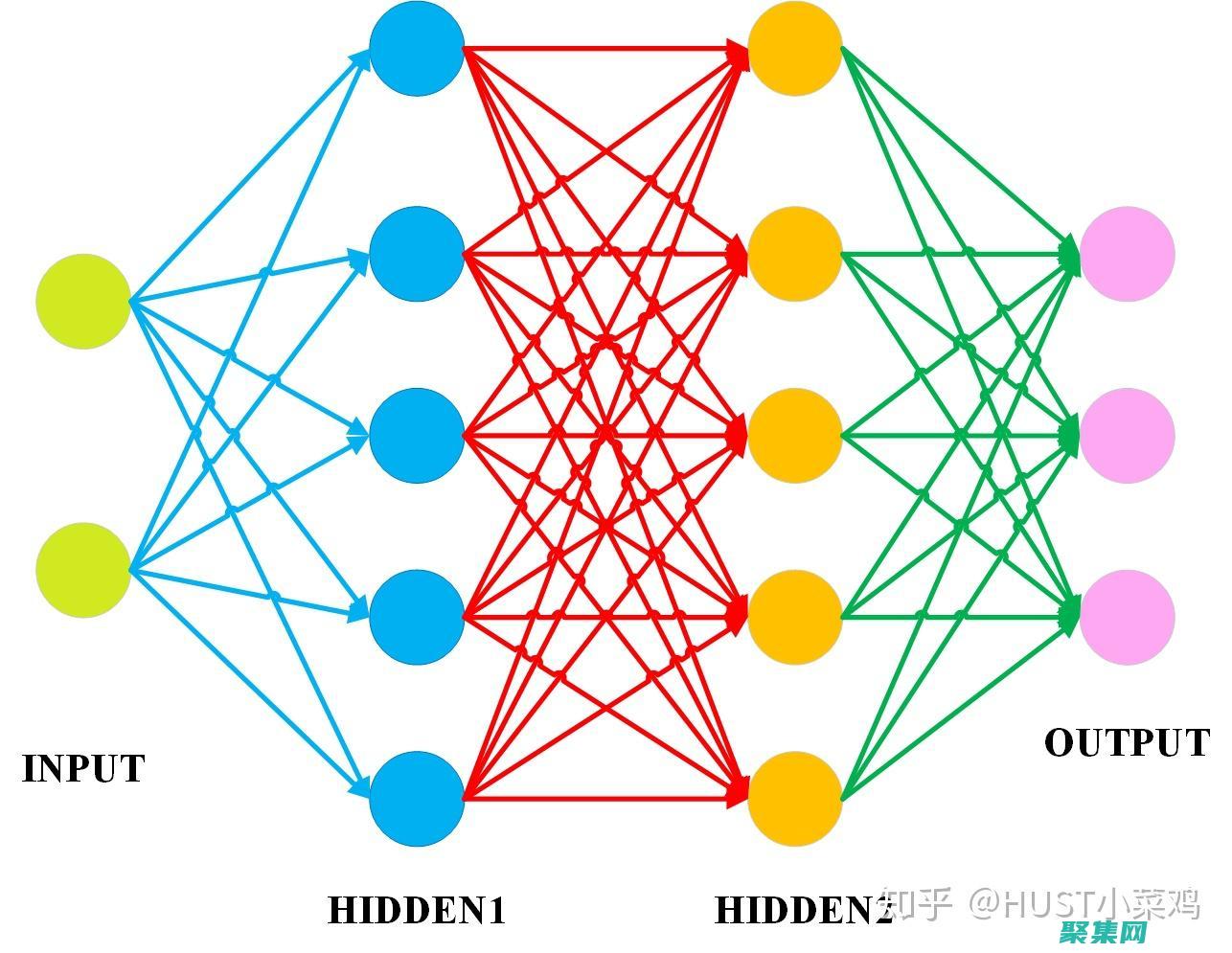 pytorch