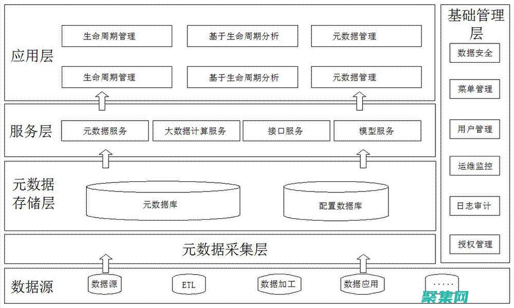 平臺無關性是什么