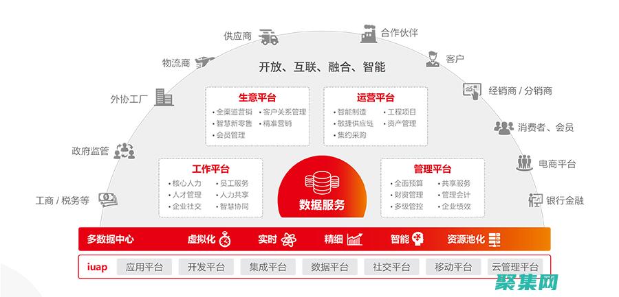 平臺無關性：C語言編譯器生成的代碼可以在不同的平臺和操作系統上運行，增加了軟件的可移植性。 (平臺無關性是什么)