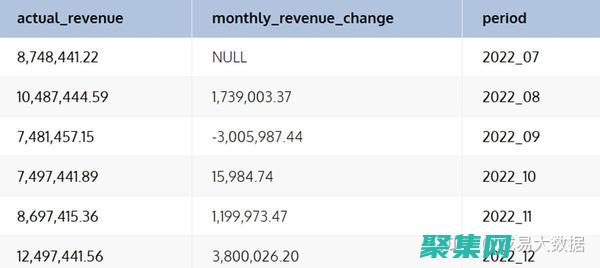 sqlserver默認(rèn)端口是多少