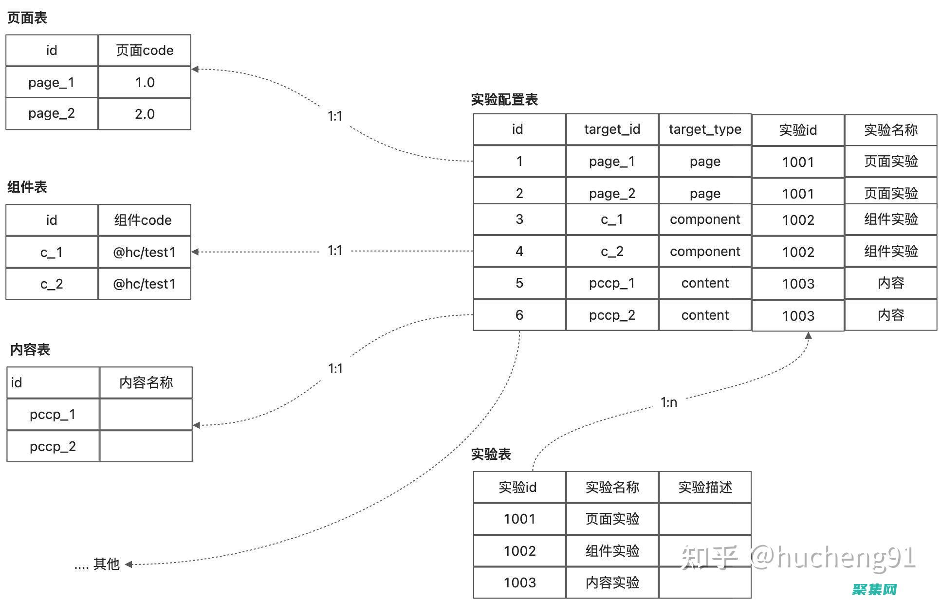 關系數據庫設計：最佳實踐和模式優(yōu)化 (關系數據庫設計包括)