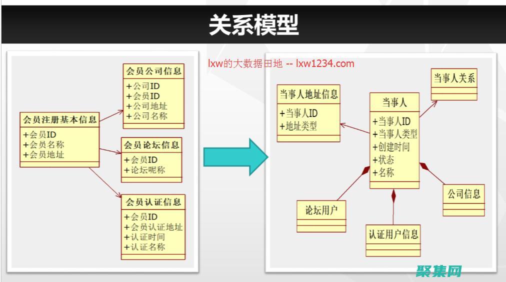 關(guān)系包括