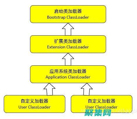 類加載器分別加載什么
