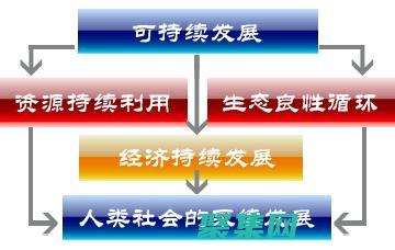 可持續(xù)性在健身服飾中的崛起：綠色選擇 (可持續(xù)性健康發(fā)展)