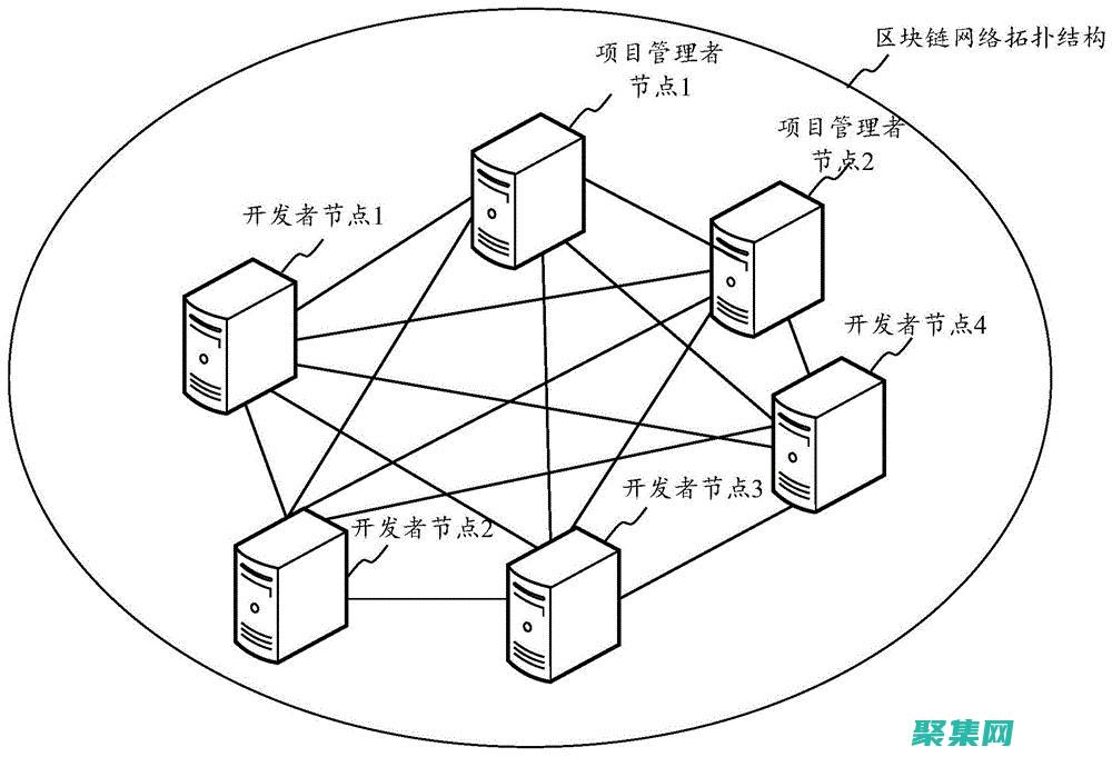 代碼版本控制：管理和跟蹤代碼變化的必備知識(shí) (代碼版本控制方法)