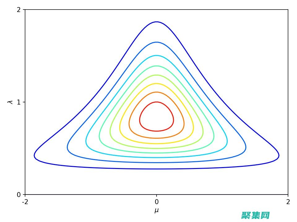 分布密度的神秘面紗
