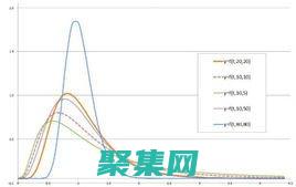 分布密度函數(shù)的數(shù)學(xué)