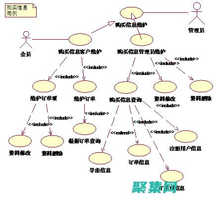 抽象
