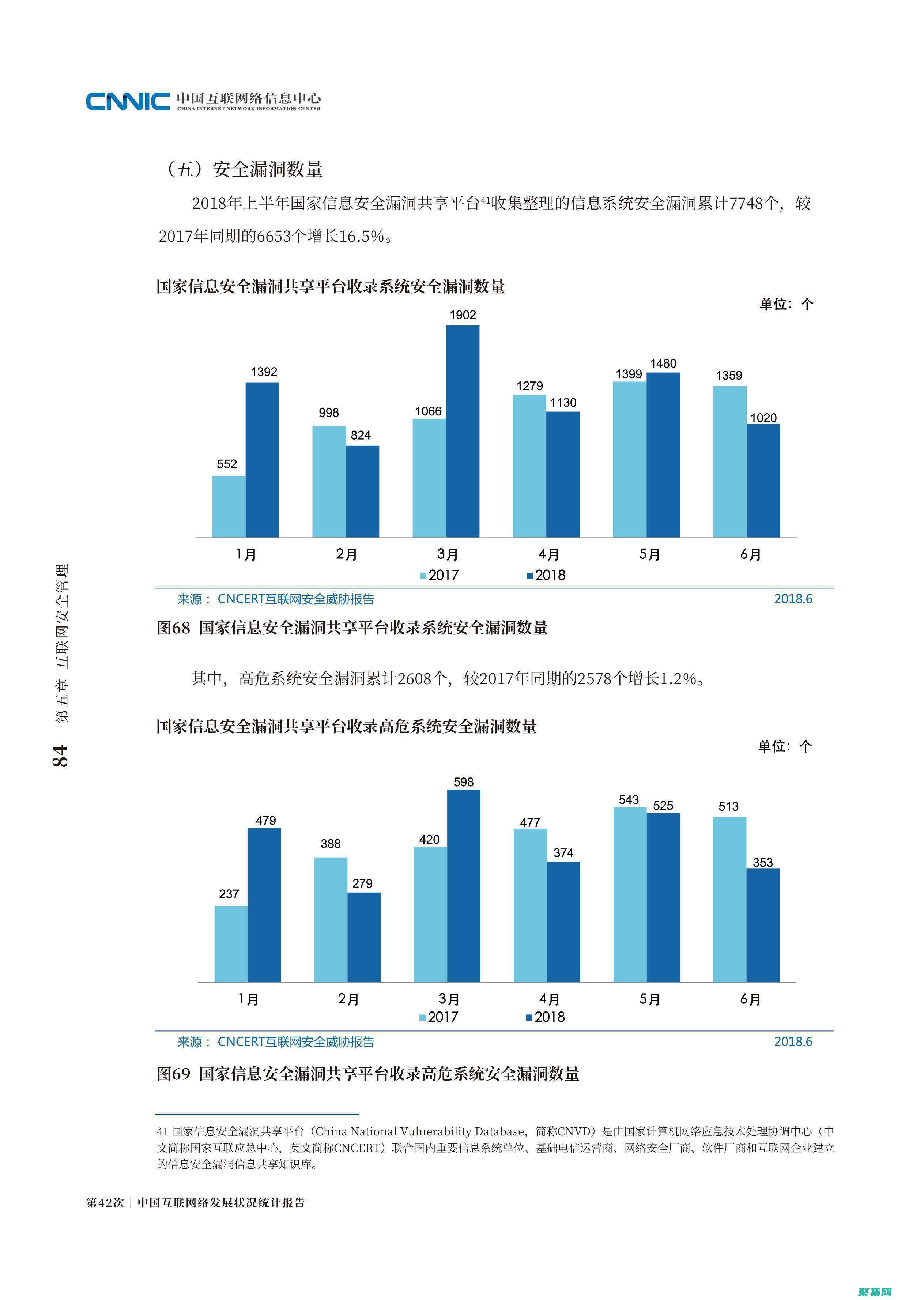 的協作生態系統